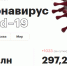 Опрос показал долю непривитых, желающих получить QR-код по антителам - 4725.ру
