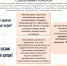 Соц контракт - Управление соцзащиты